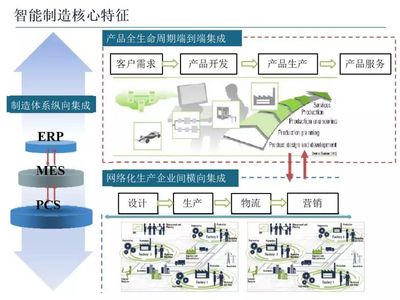 智能制造技術與數(shù)字化工廠應用(附56頁PPT)