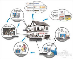 邁樂(lè)獨(dú)門絕技之內(nèi)容管理
