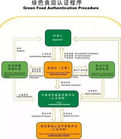 什么是 三品一標 農(nóng)產(chǎn)品怎么申請三品一標 市場前景如何