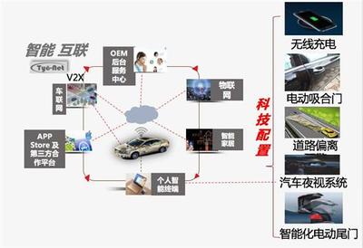 品質鑄就品牌 眾泰15年品牌網絡建設的啟示